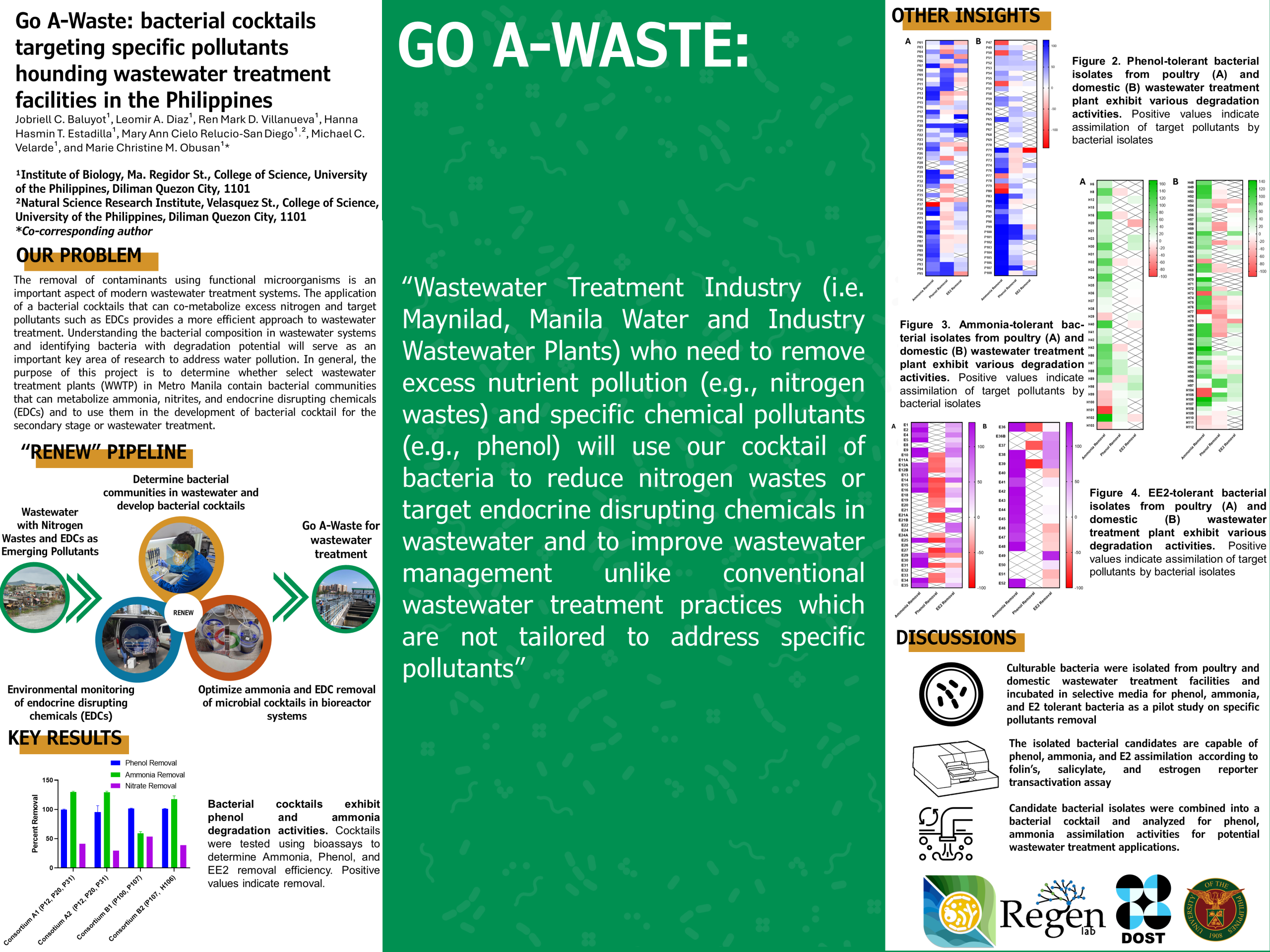 Go A-Waste: bacterial cocktails targeting specific pollutants hounding wastewater treatment facilities in the Philippines