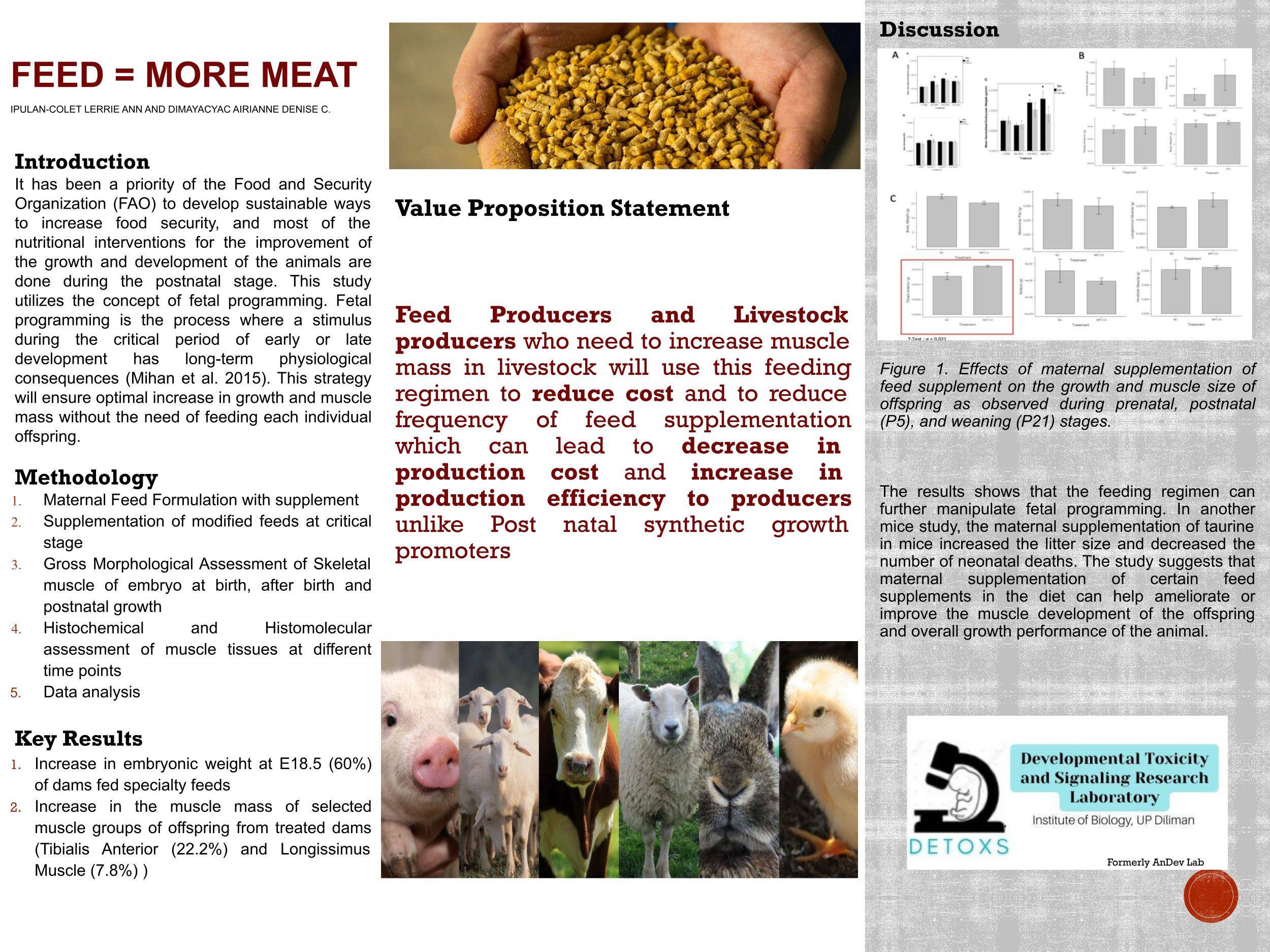 FEED = MORE MEAT