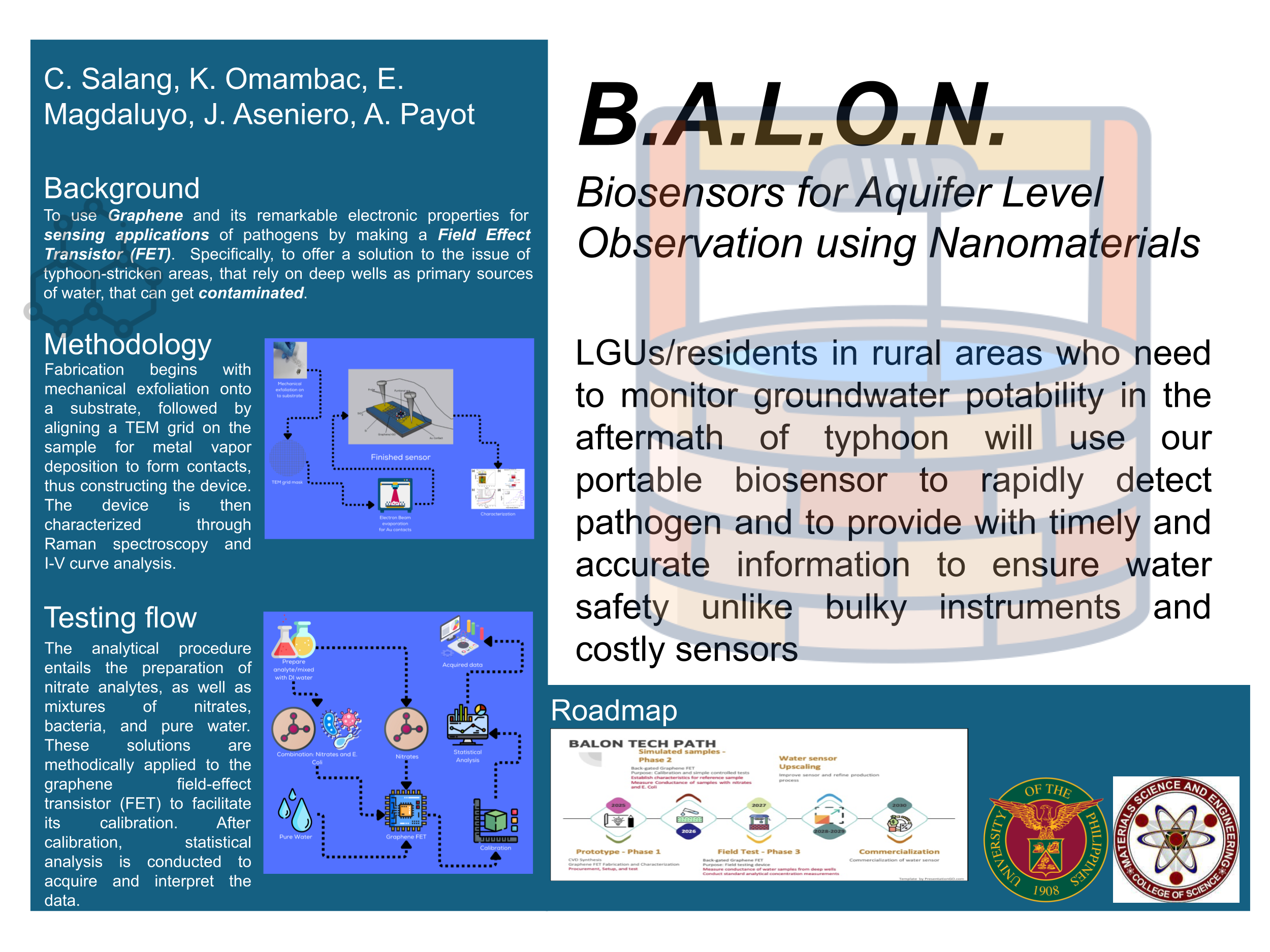 B.A.L.O.N.
Biosensors for Aquifier Level Observation using Nanomaterials