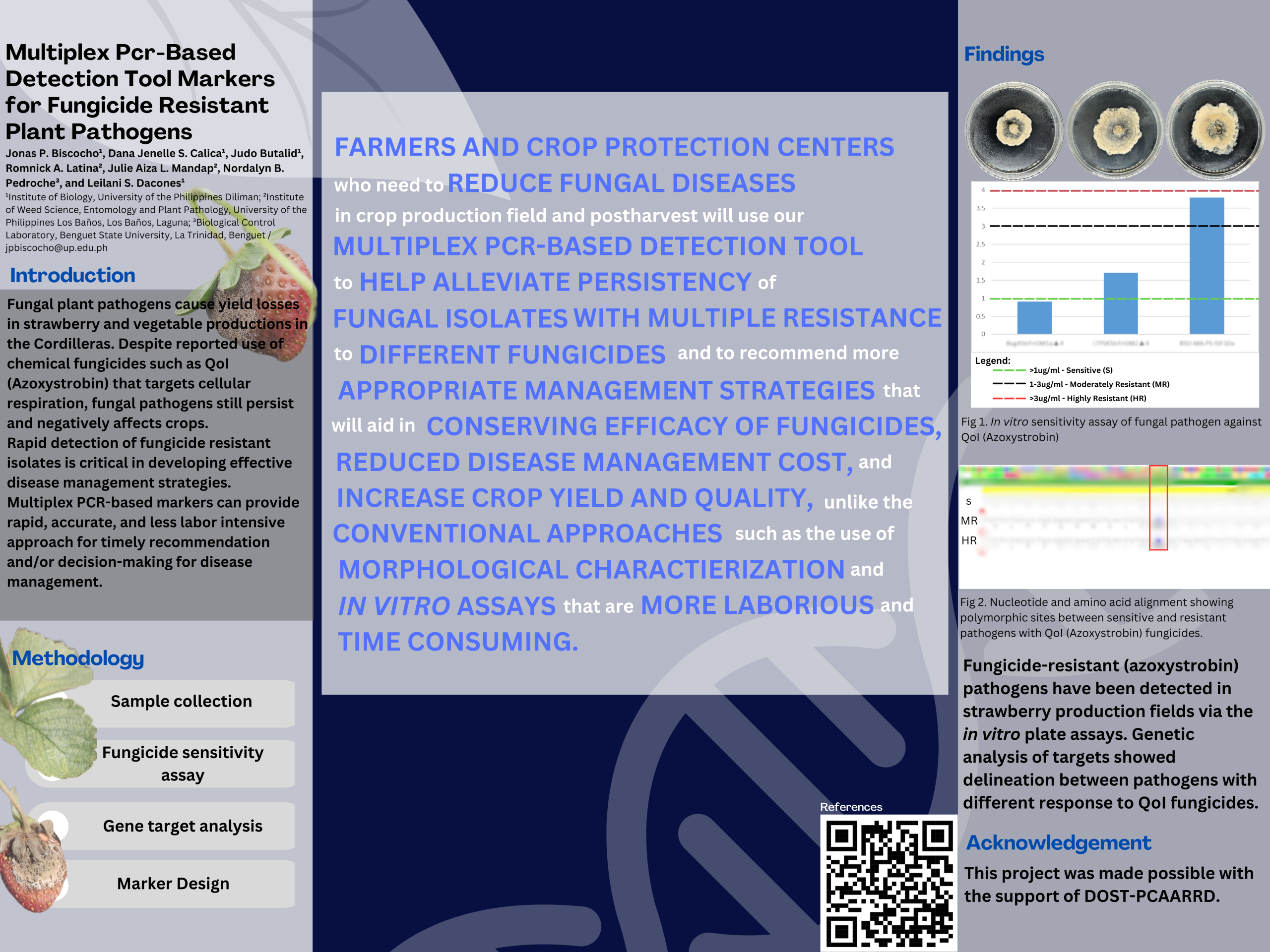 Multiplex PCR-Based Detection Tool Markers for Fungicide Resistant Plant Pathogens