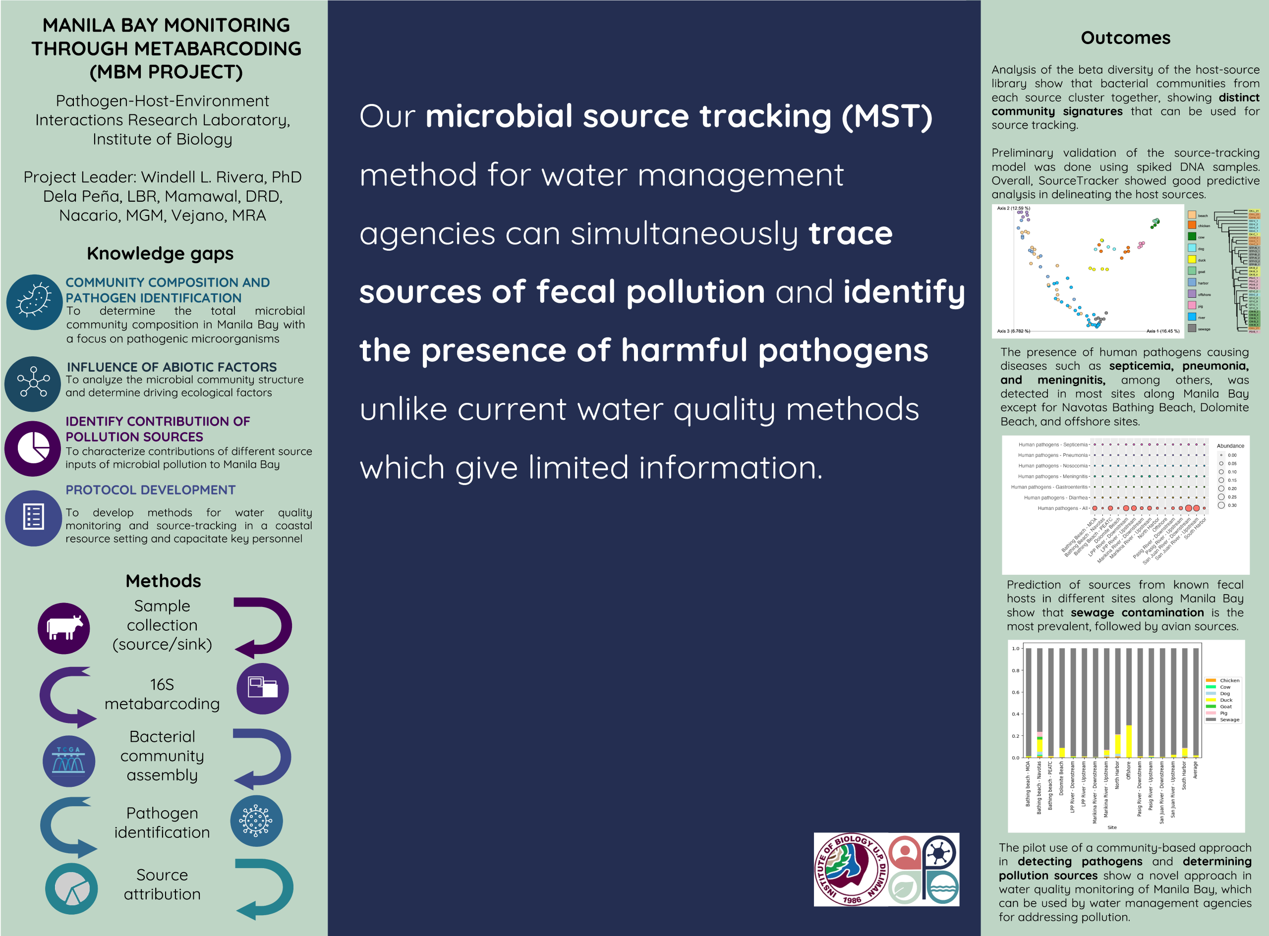 Manila Bay Monitoring Through Metabarcoding (MBM Project)